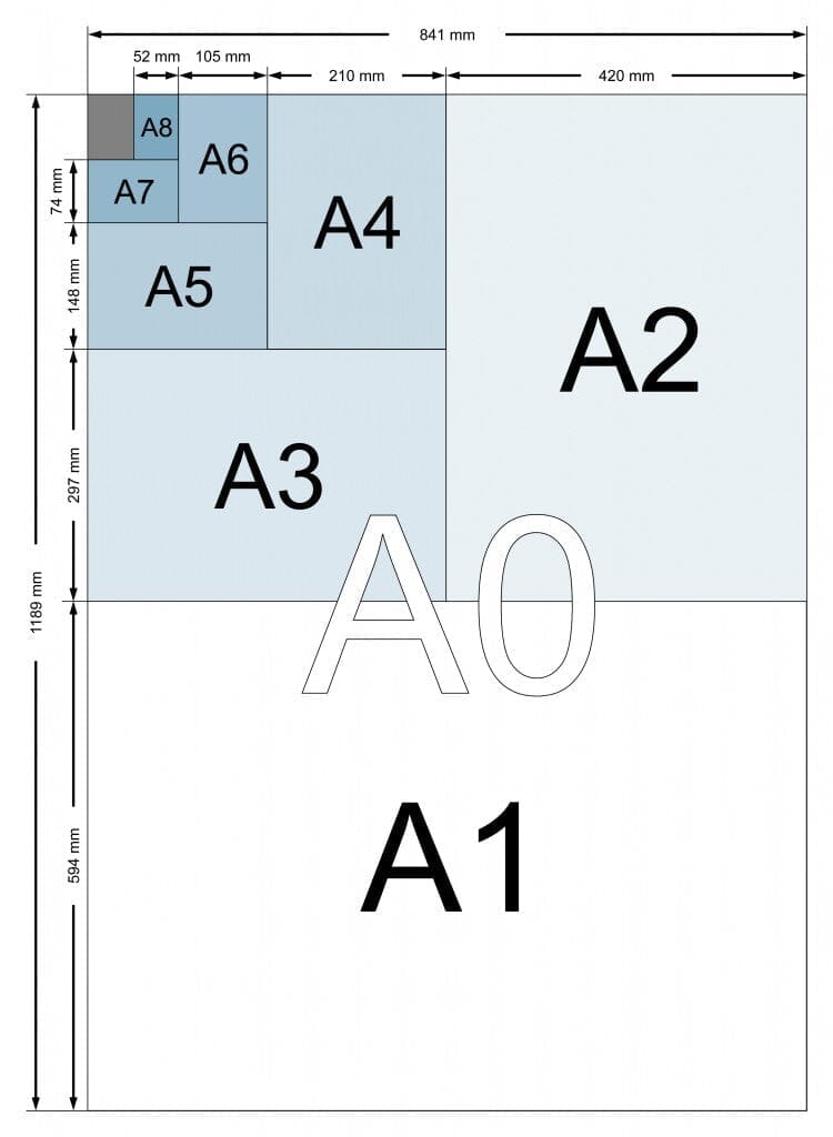 Dimensiuni standard de hârtie format A